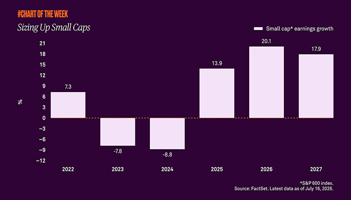sizing-up-small-caps_tile-700x400.jpg