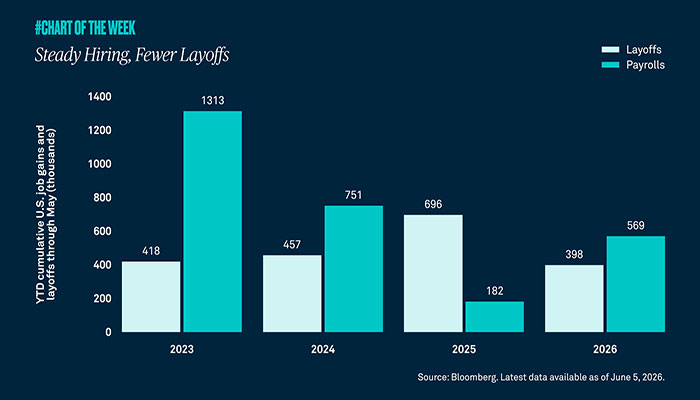 steady-hiring-fewer-layoffs_tile-700x400.jpg