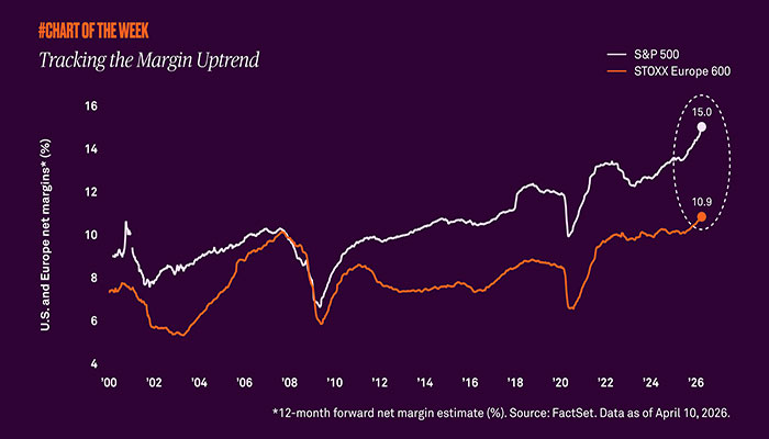 tracking-the-margin-uptrend-tile_700x400.jpg