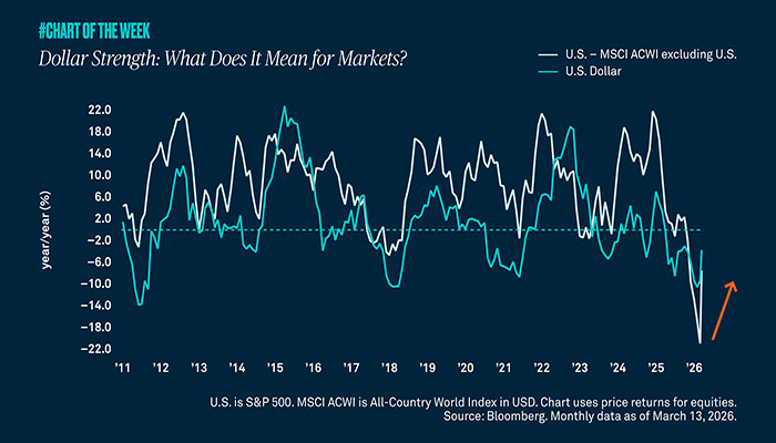 what-does-it-mean-for-markets-chart_700x400.jpg