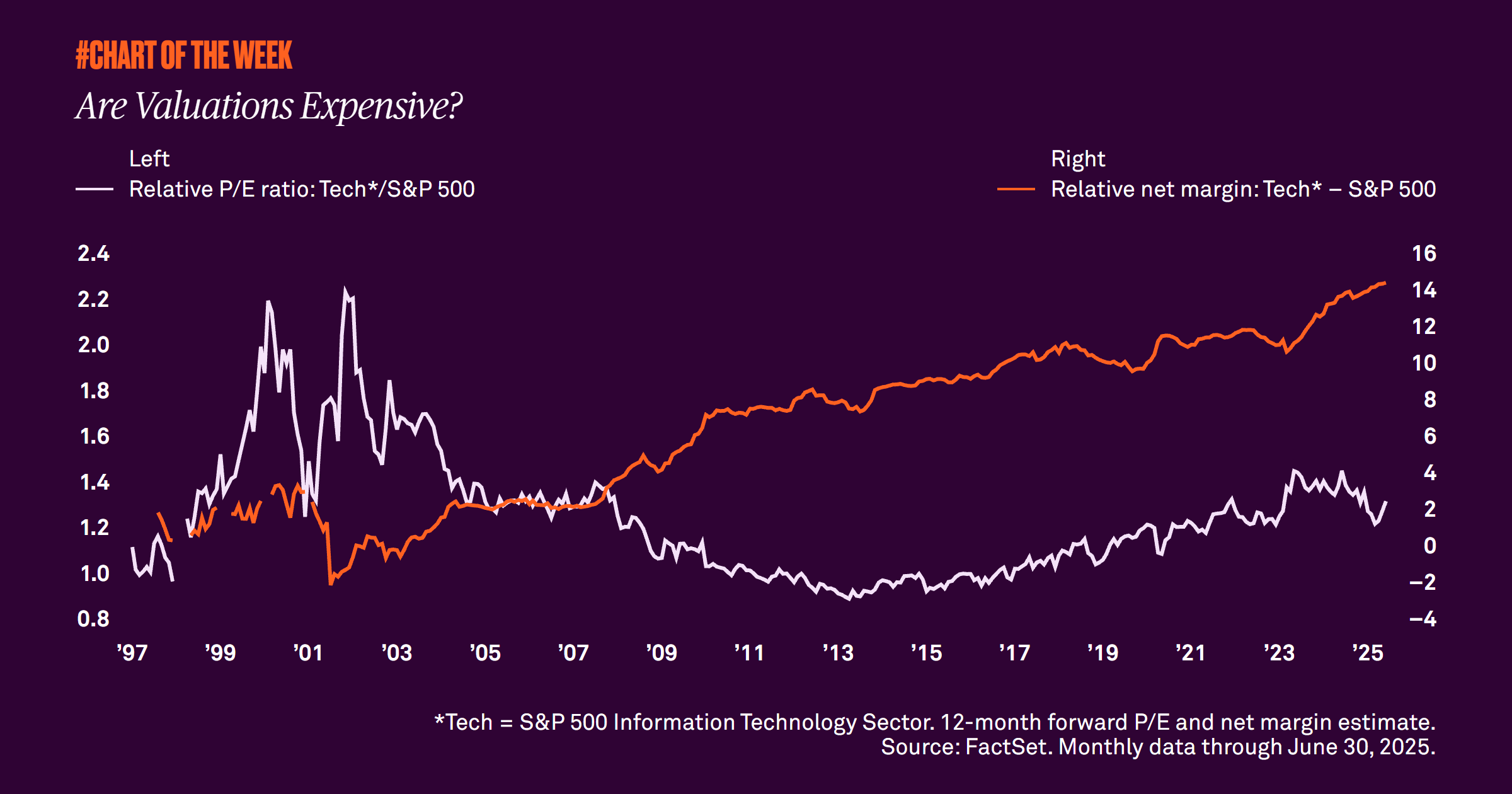 Chart-of-the-week-eleventh