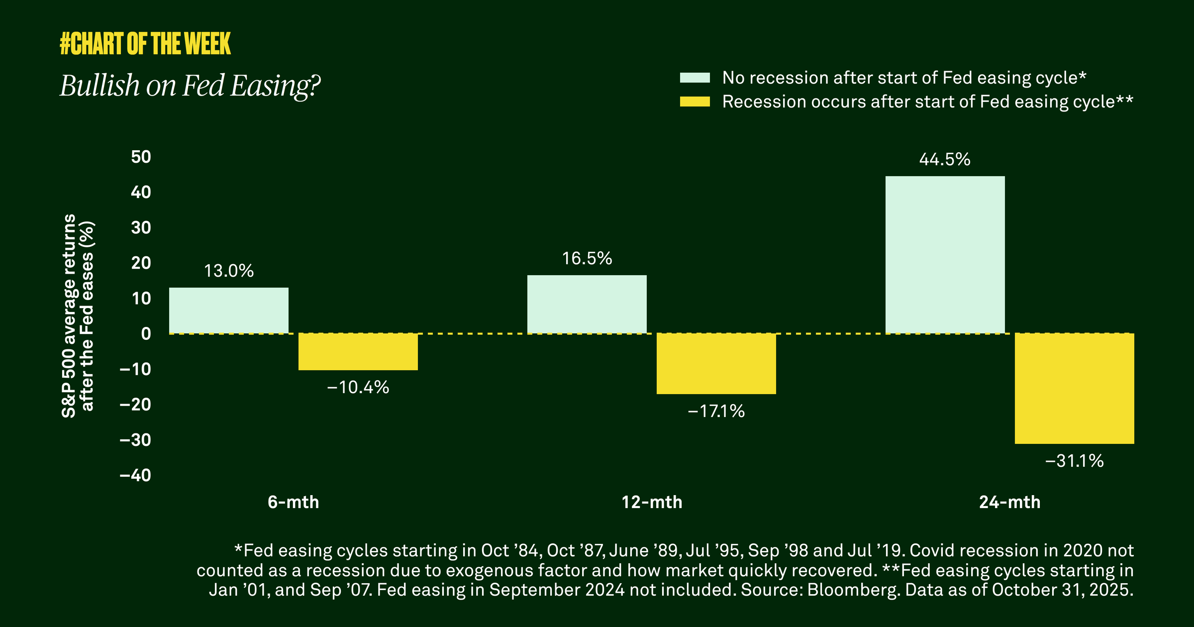 Chart-of-the-week-twentyfive