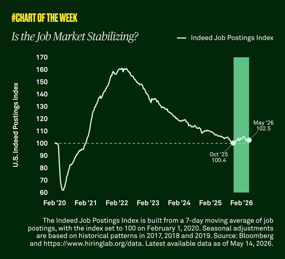 Chart-of-the-week-fourtyeight