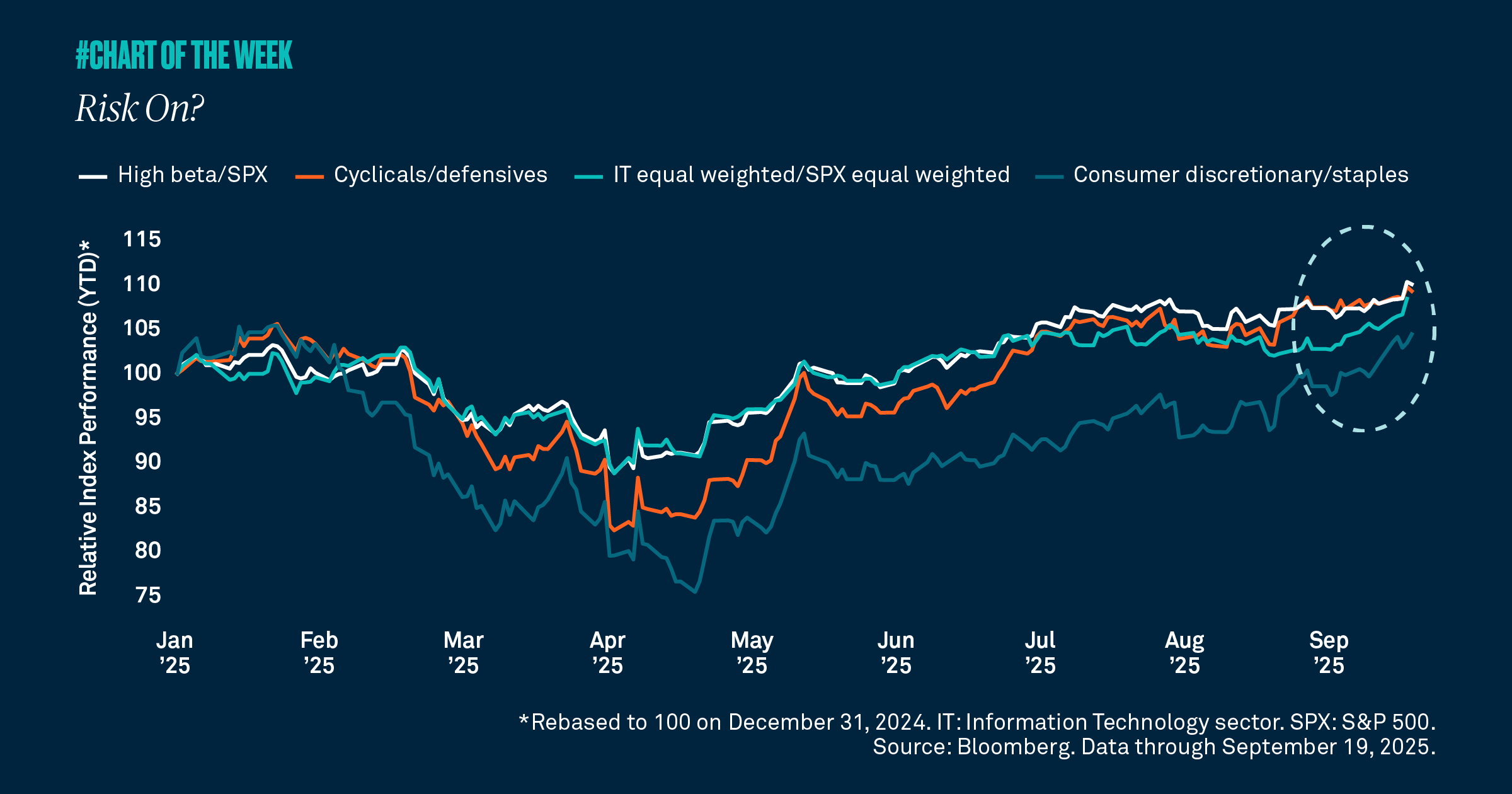 Chart-of-the-week-twenty