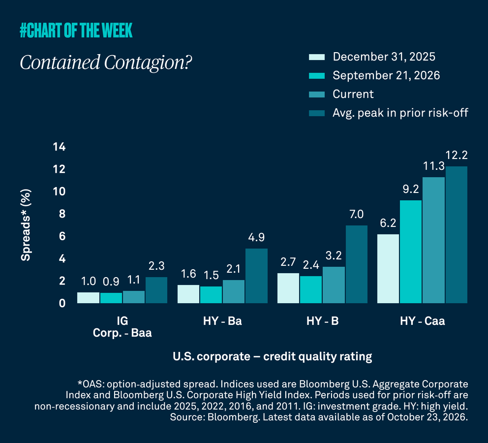Chart-of-the-week-seventy