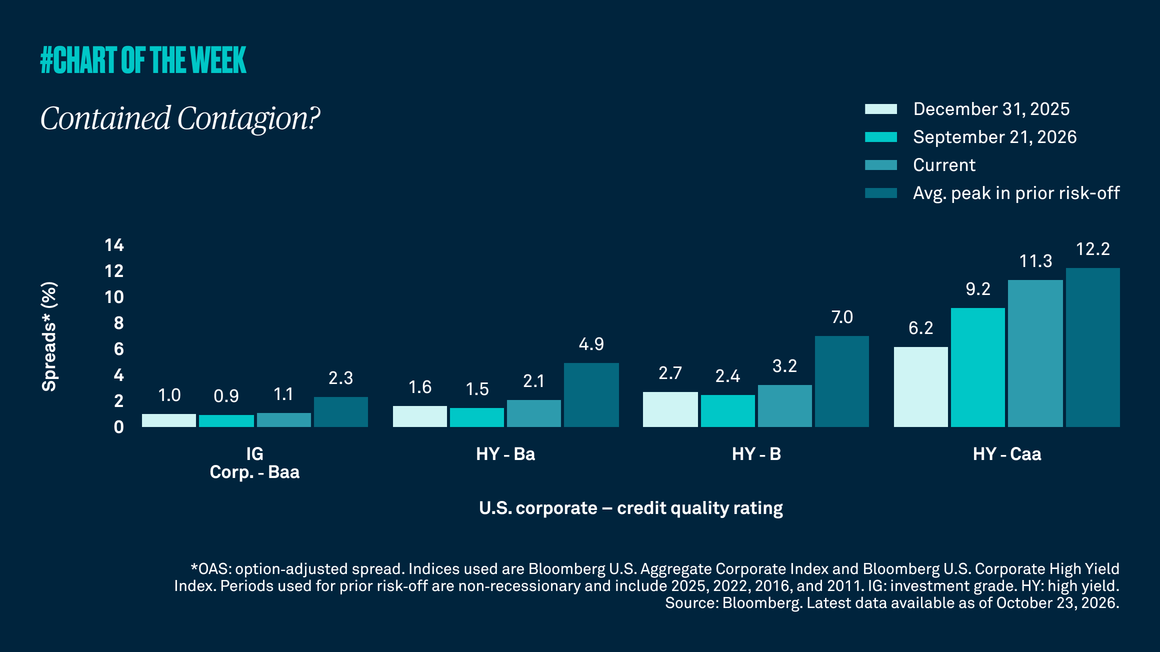 Contained contagion?