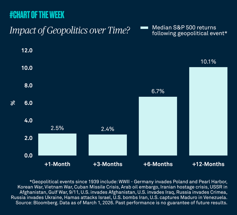 Chart-of-the-week-thirtyseven