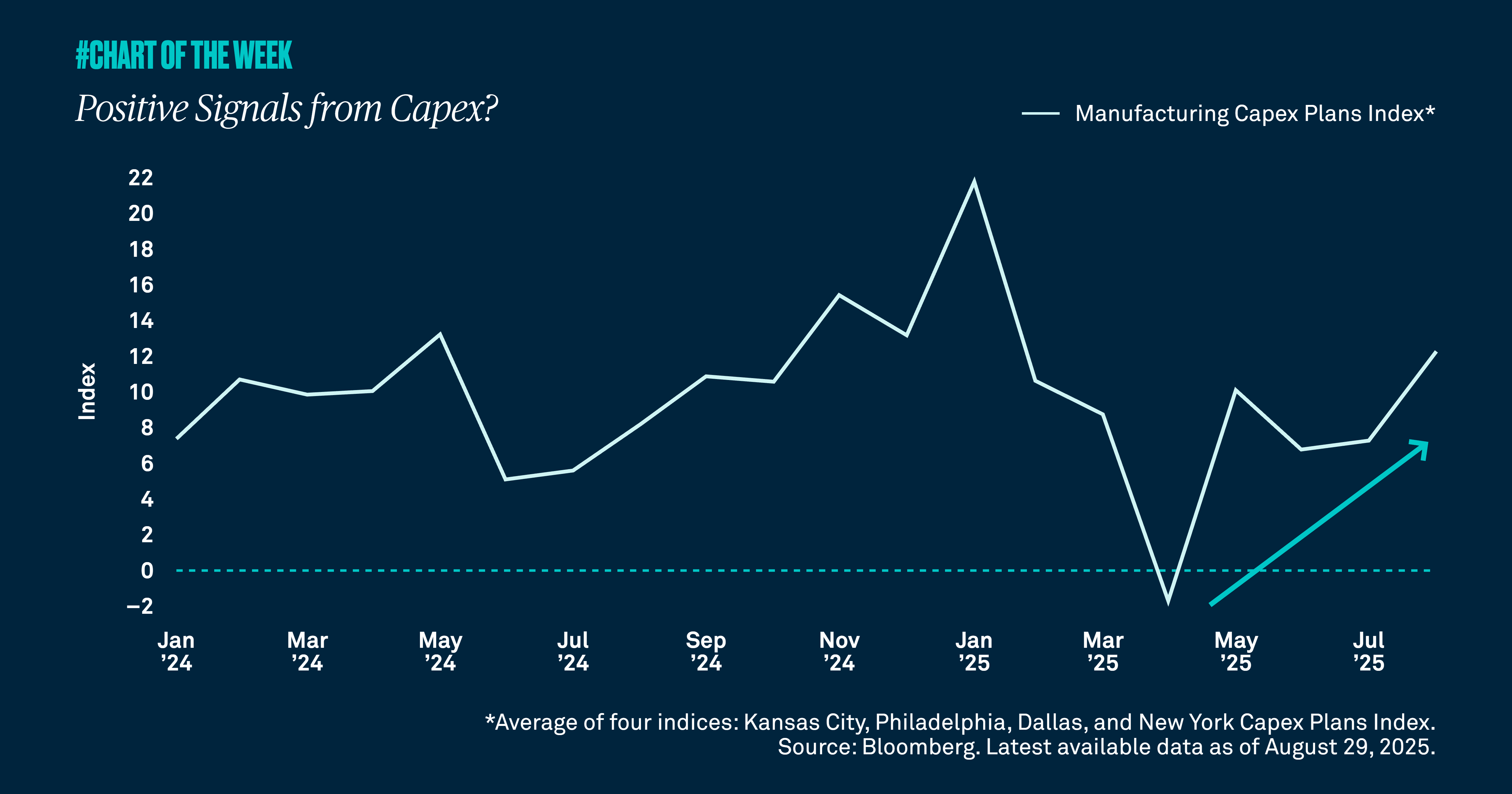 Chart-of-the-week-fifteen