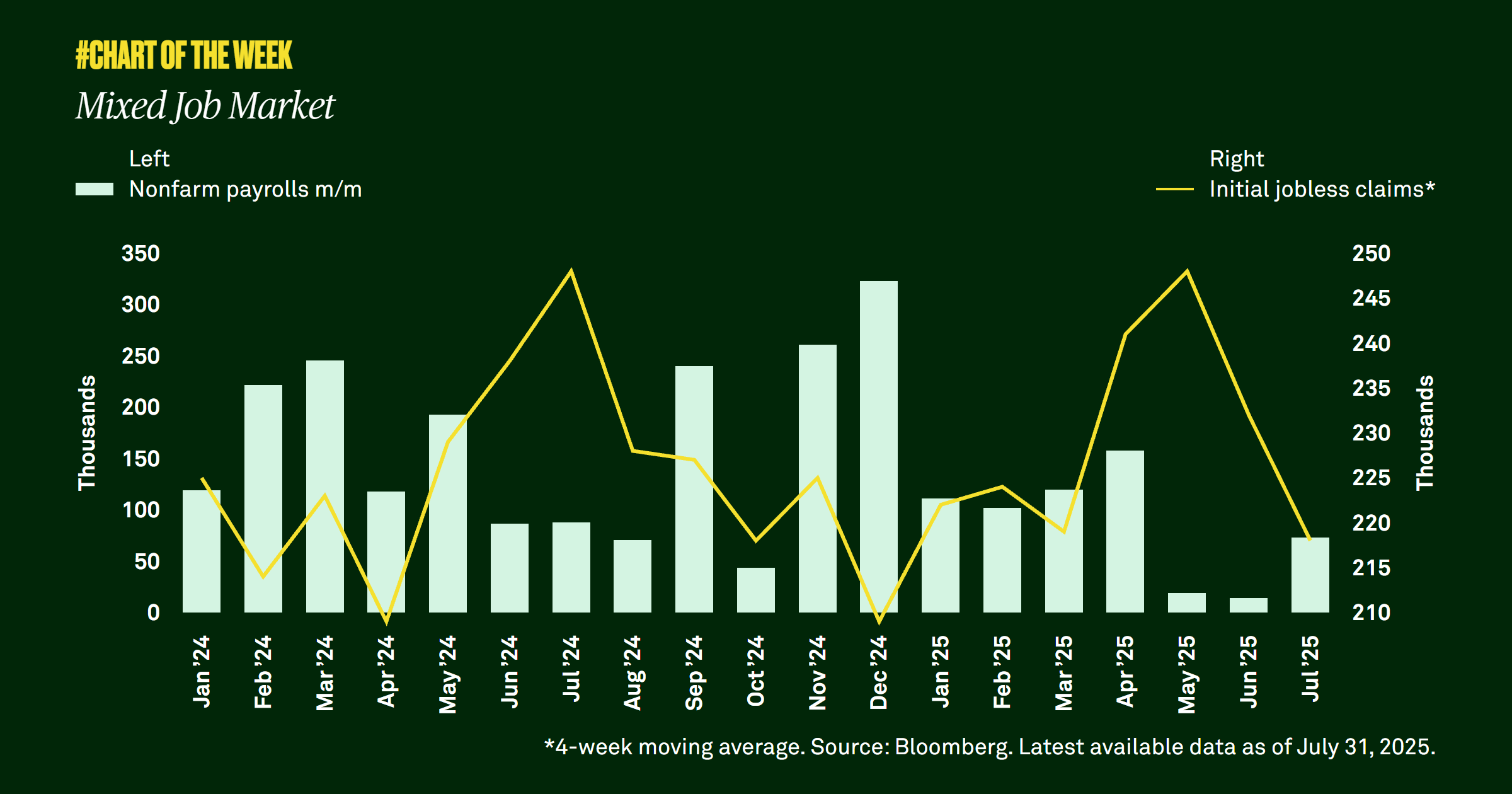 Chart-of-the-week-thirteen