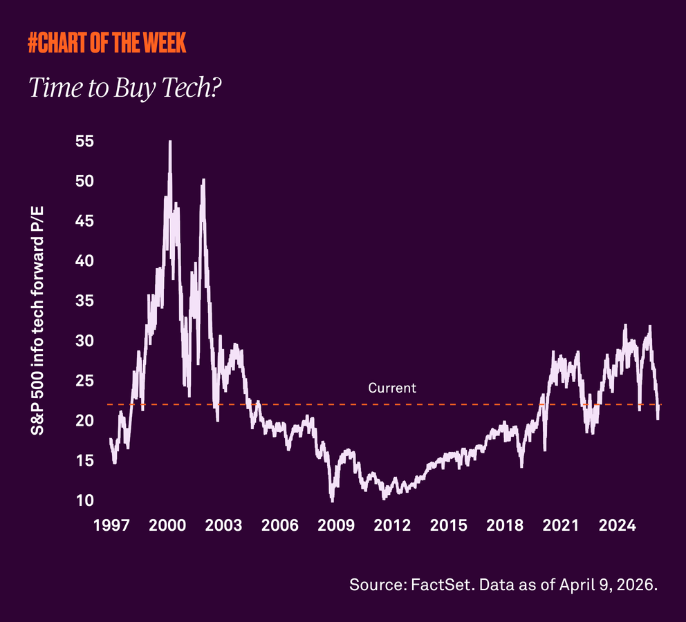 Chart-of-the-week-fourtythree