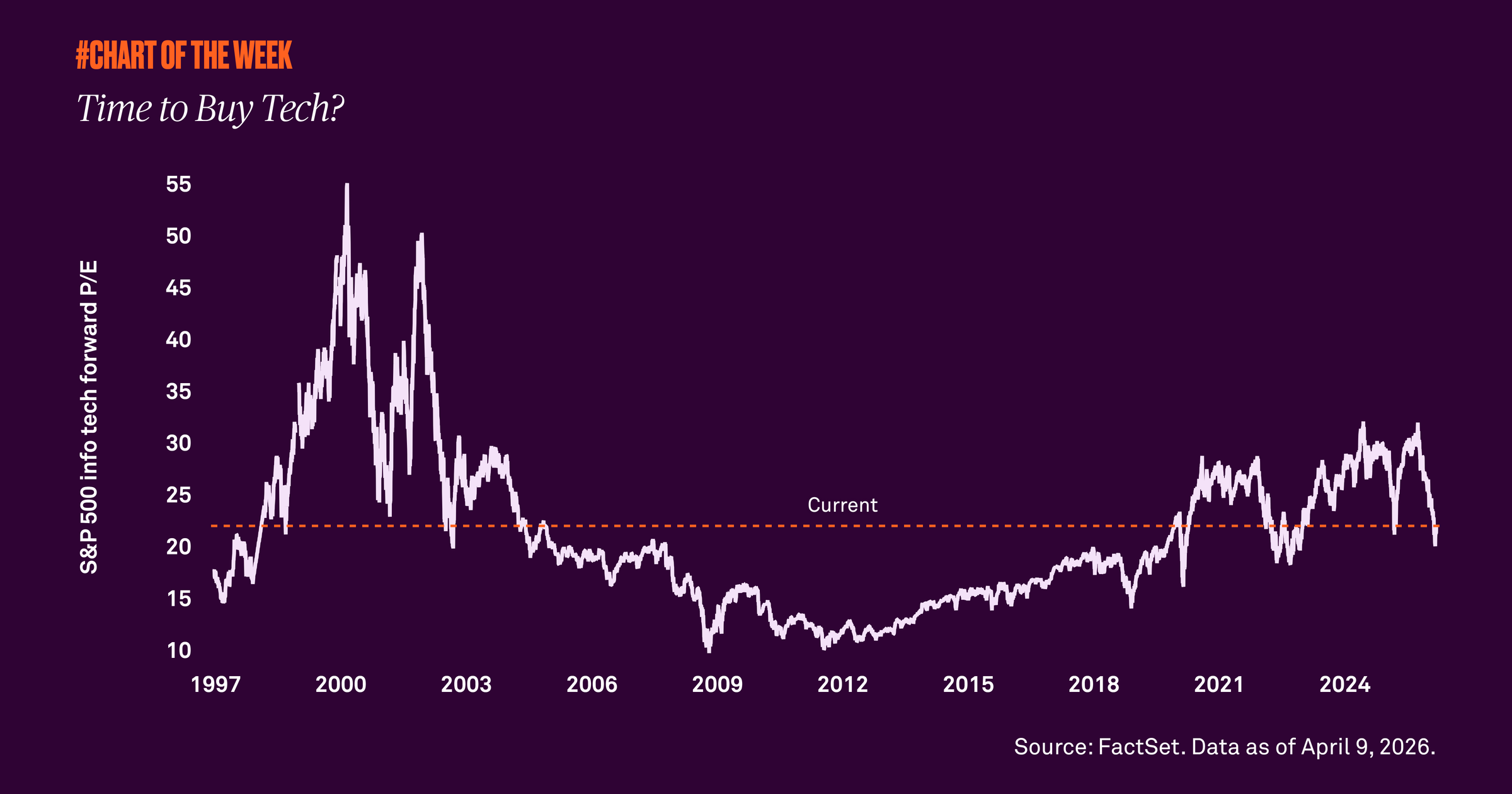 Chart-of-the-week-foutythree