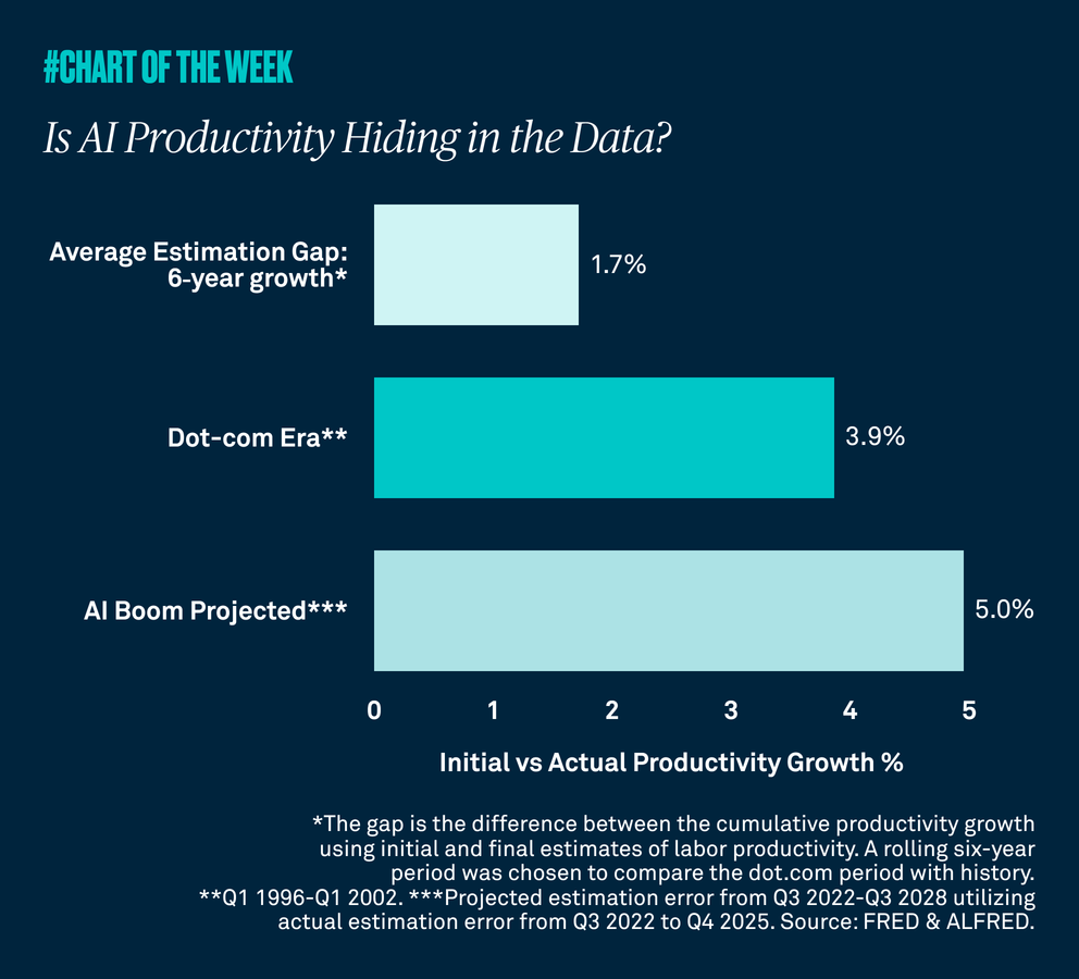 Chart-of-the-week-sixtyseven