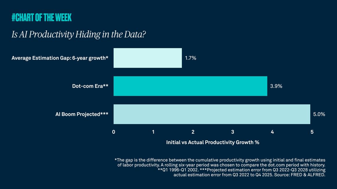 Is AI productivity hiding in the data?