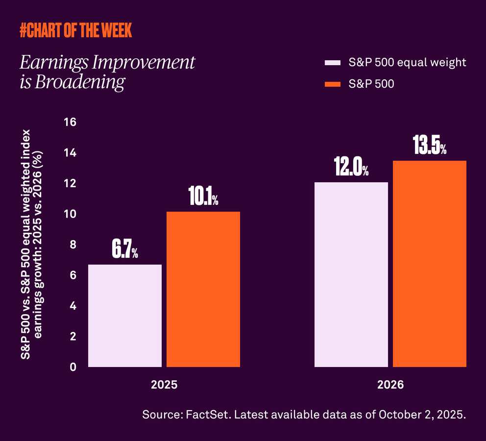Chart-of-the-week-twentyone