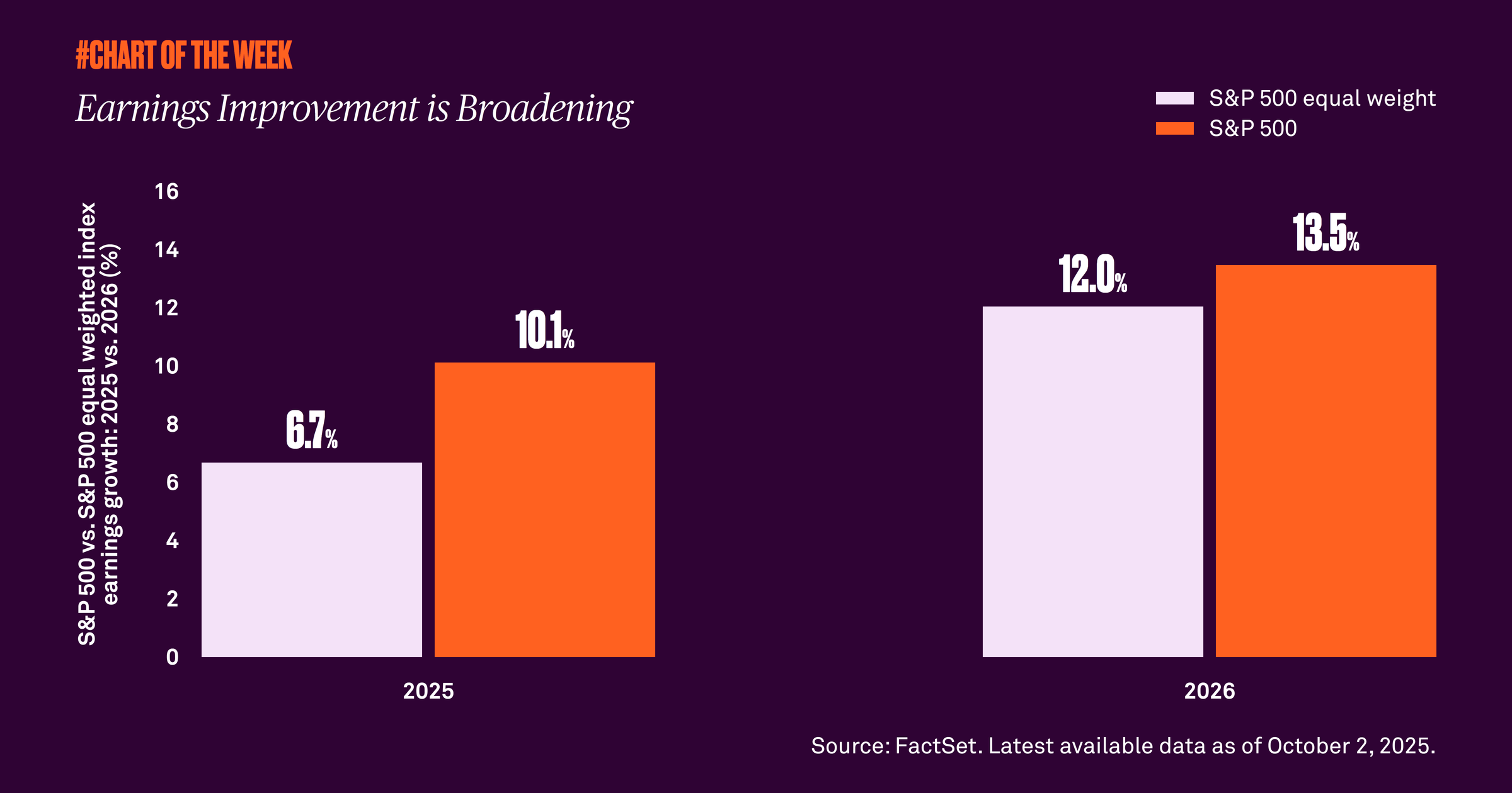 Chart-of-the-week-twentyone
