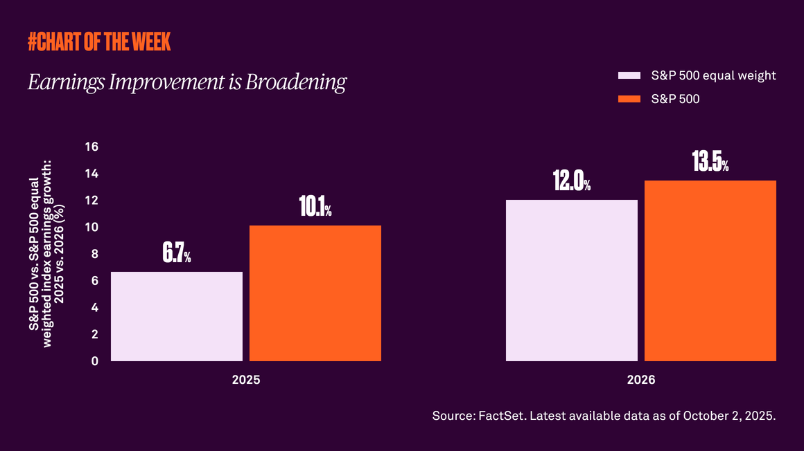Earnings improvement is broadening