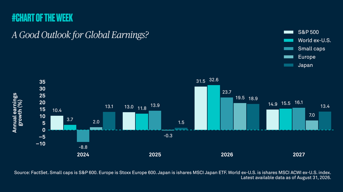 A good outlook for global earnings