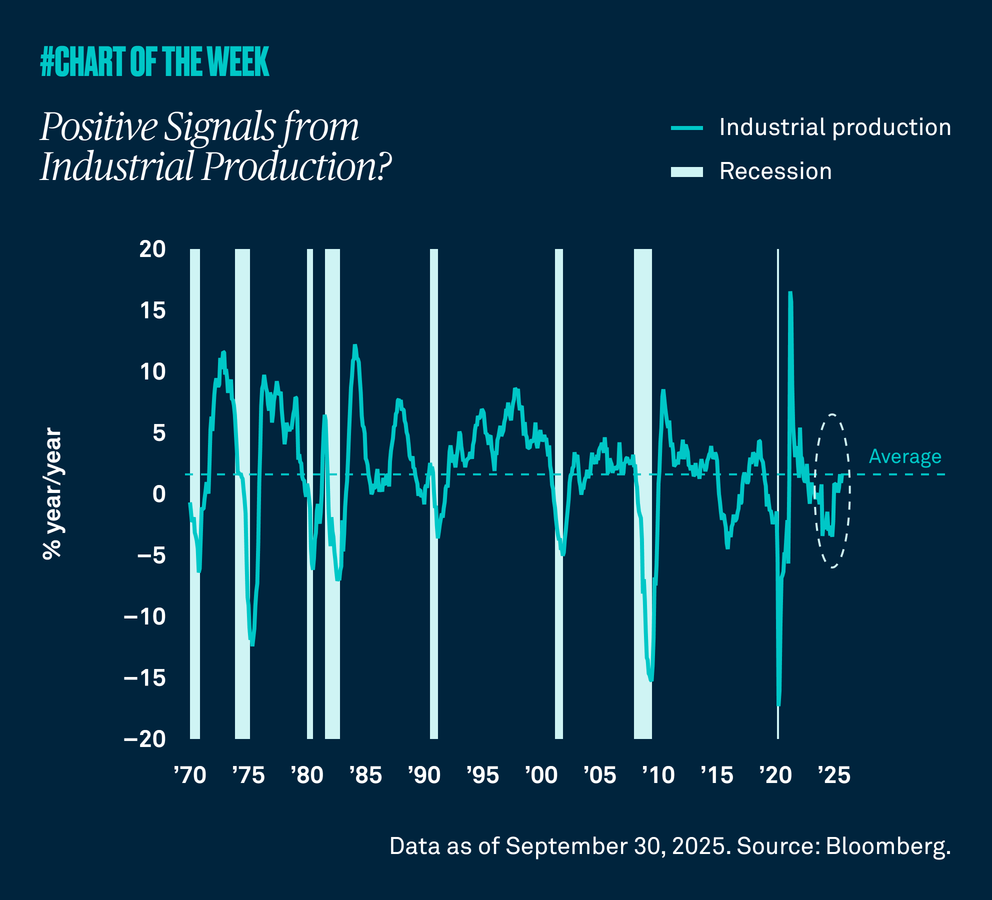 Positive signals from industrial production?