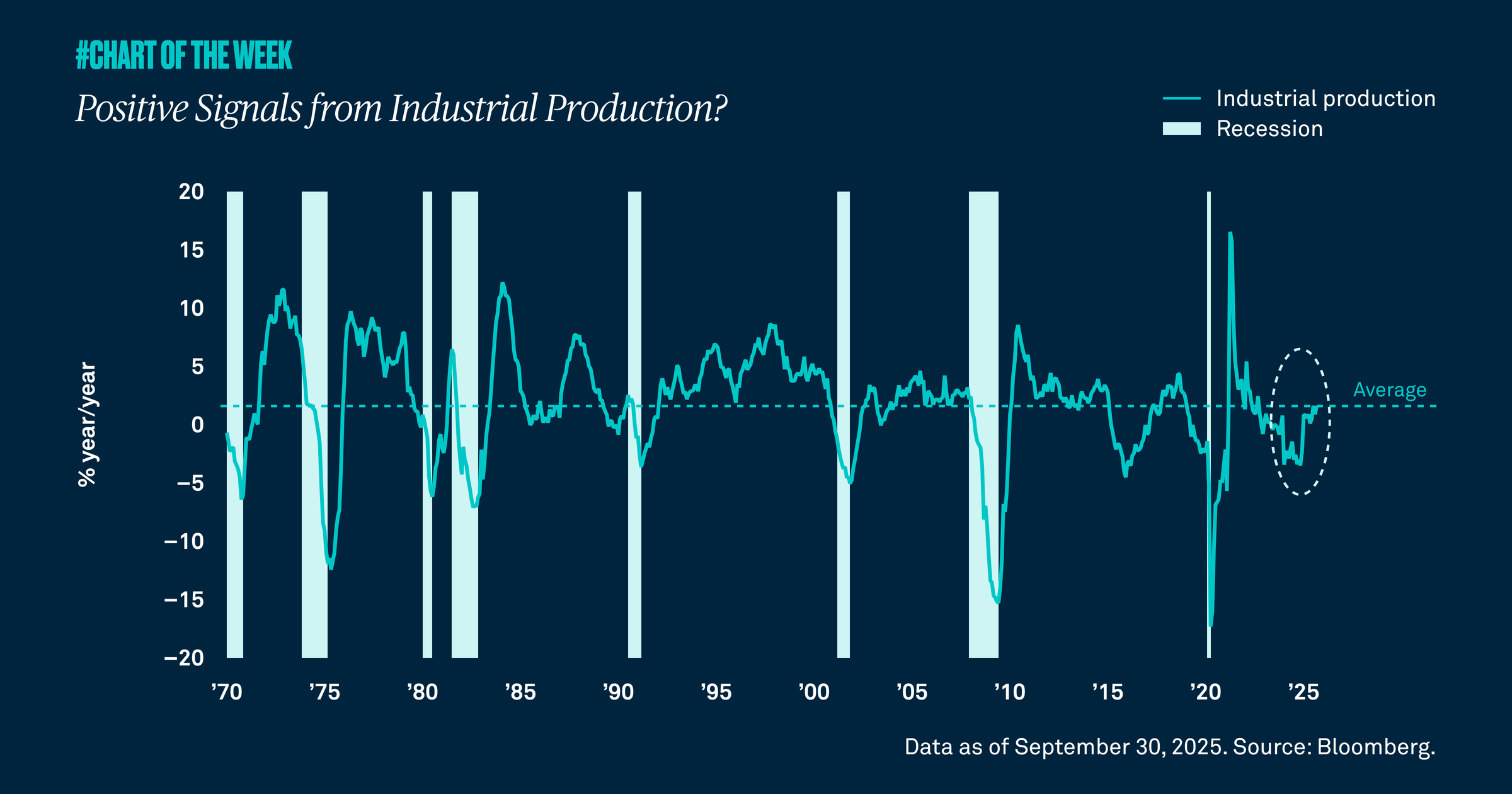 Chart-of-the-week-twentynine