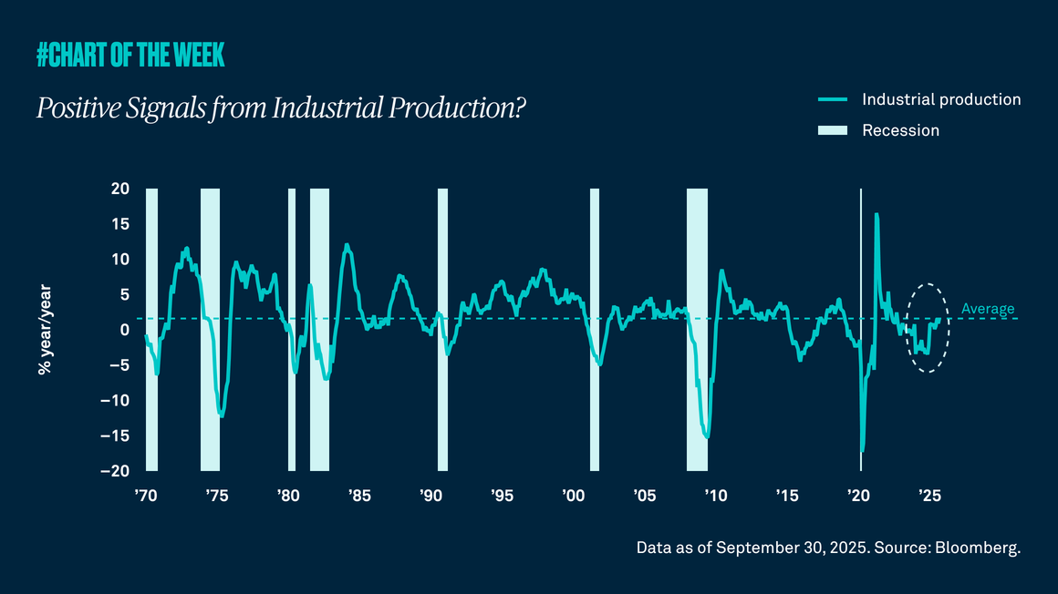 Positive signals from industrial production?