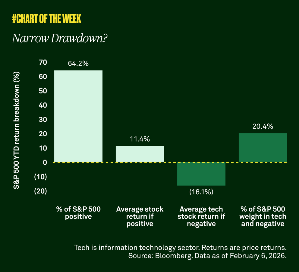 Chart-of-the-week-thirtyfive