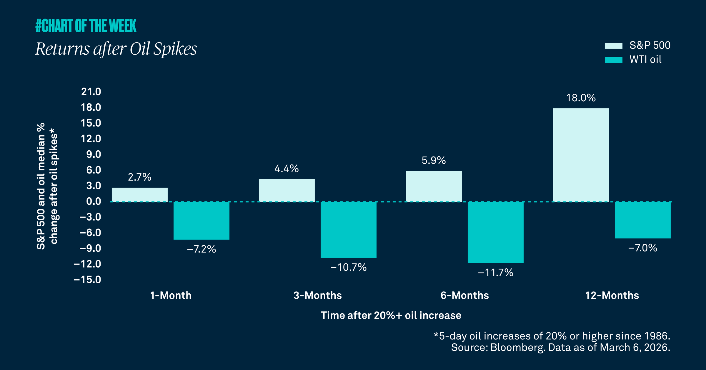 Chart-of-the-week-thirtyeight