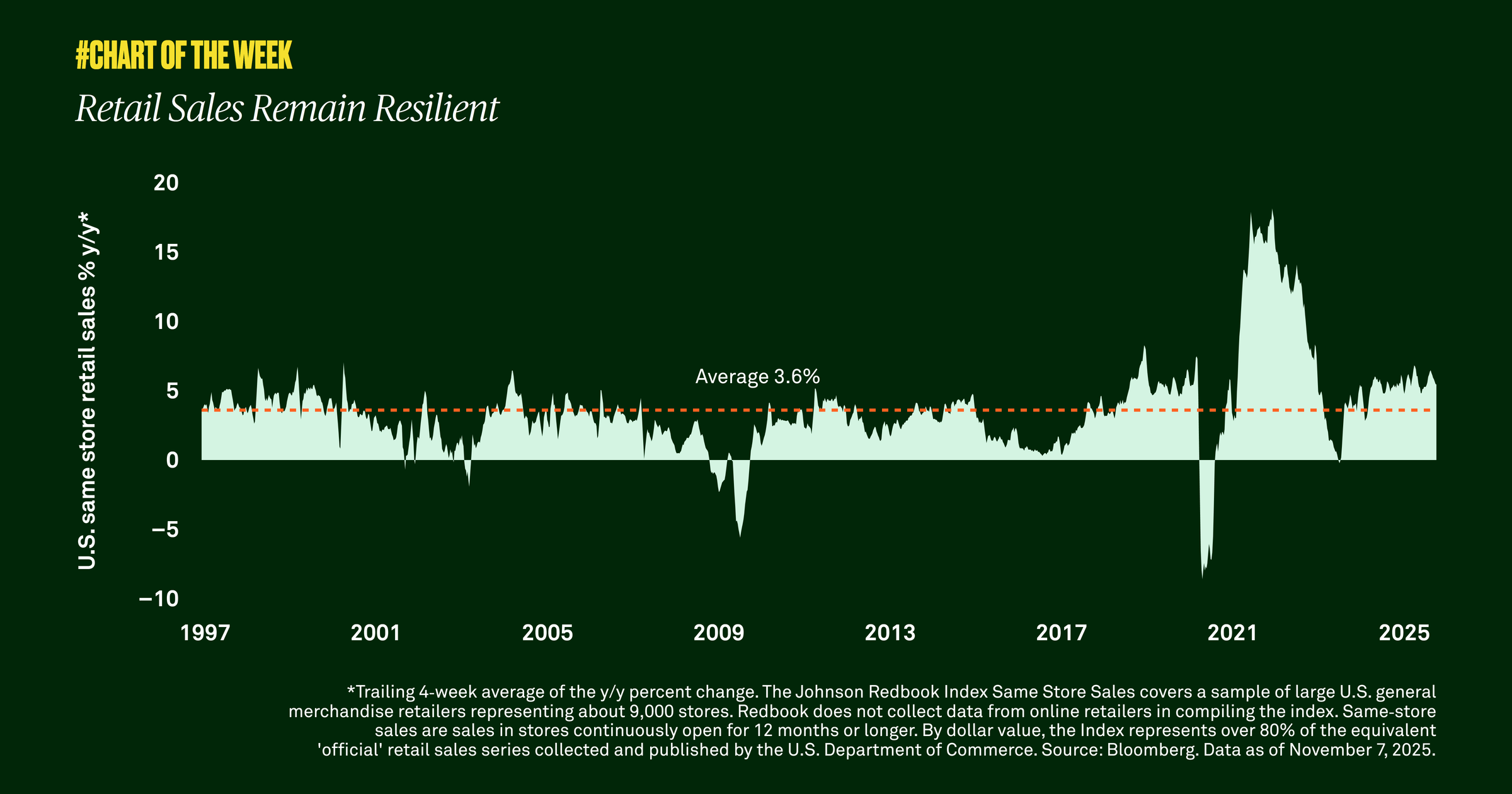 Chart-of-the-week-twentysix