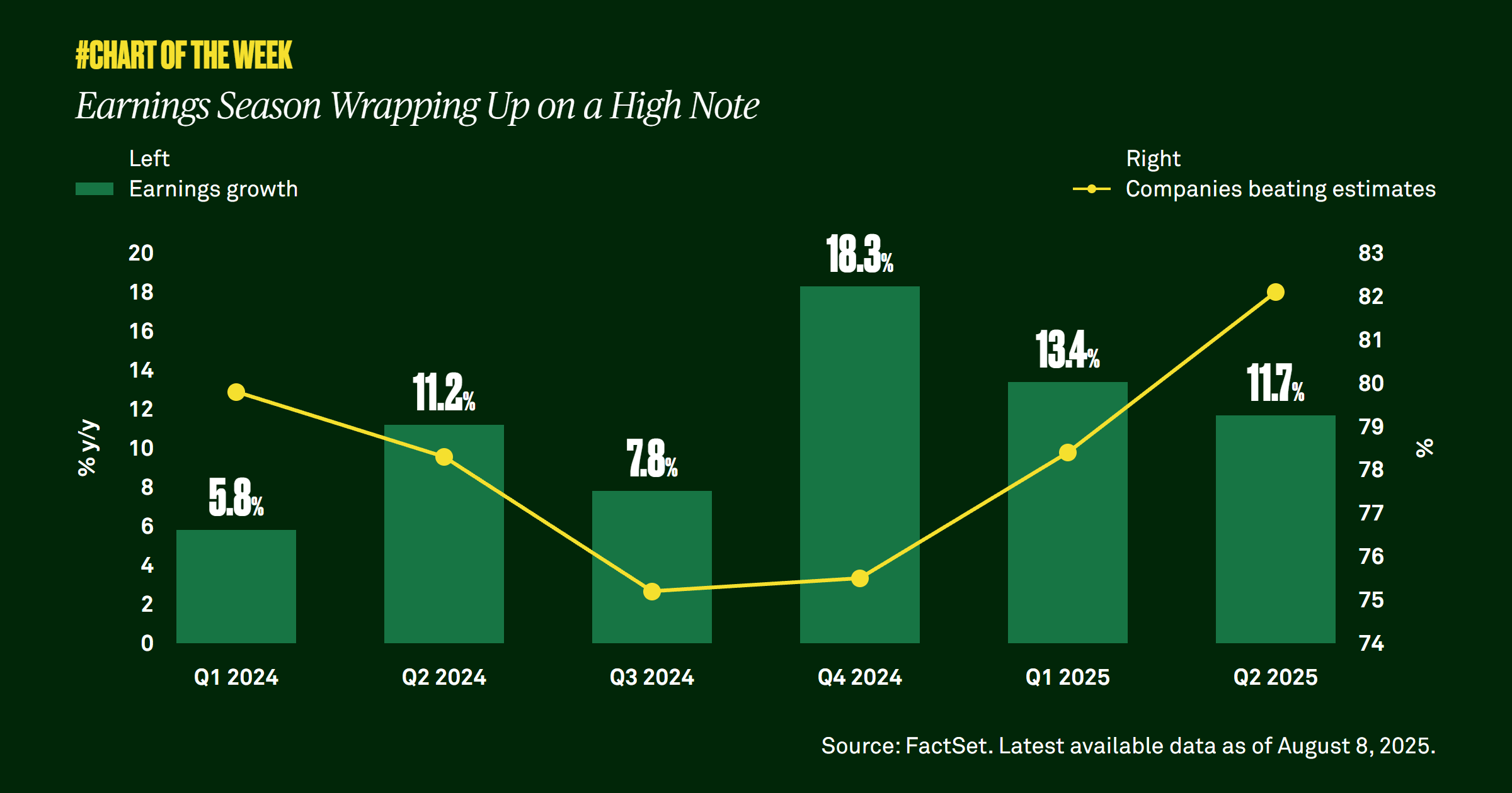 Chart-of-the-week-fourteen
