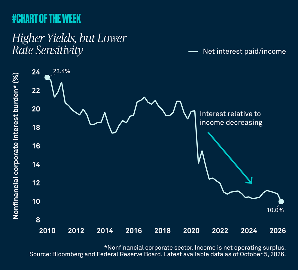 Chart-of-the-week-sixtyeight