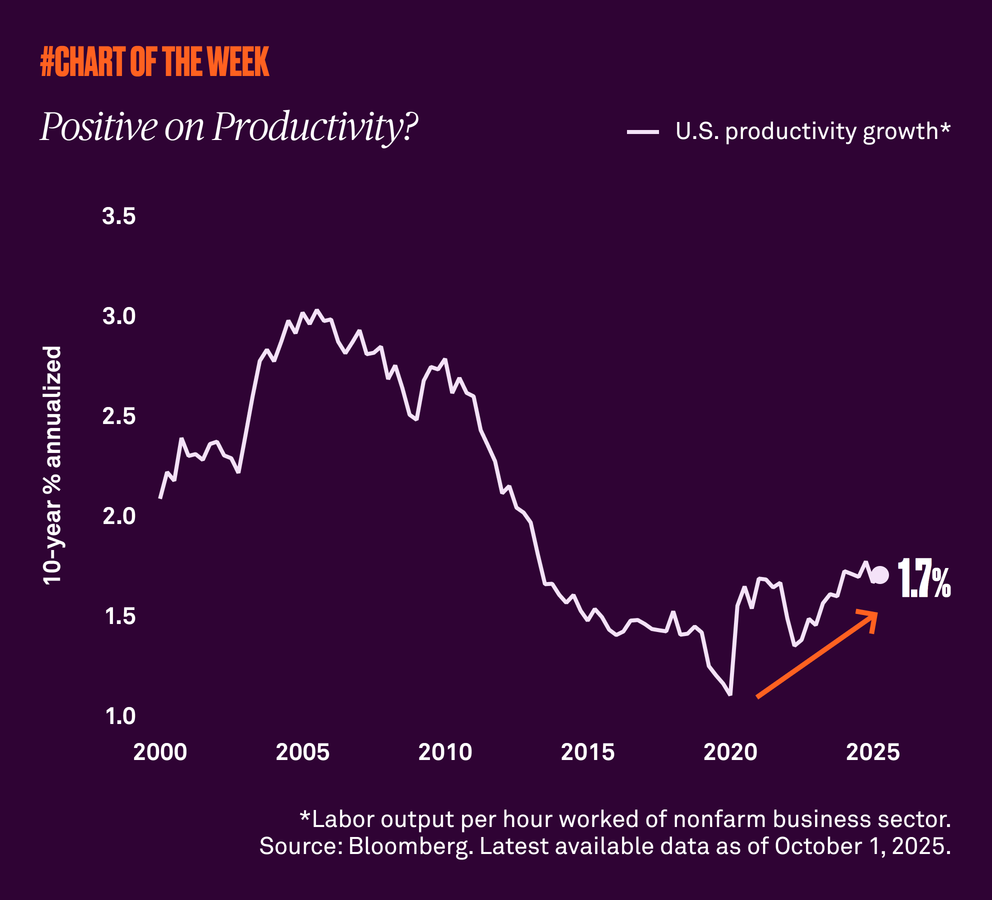 Chart-of-the-week-twentytwo