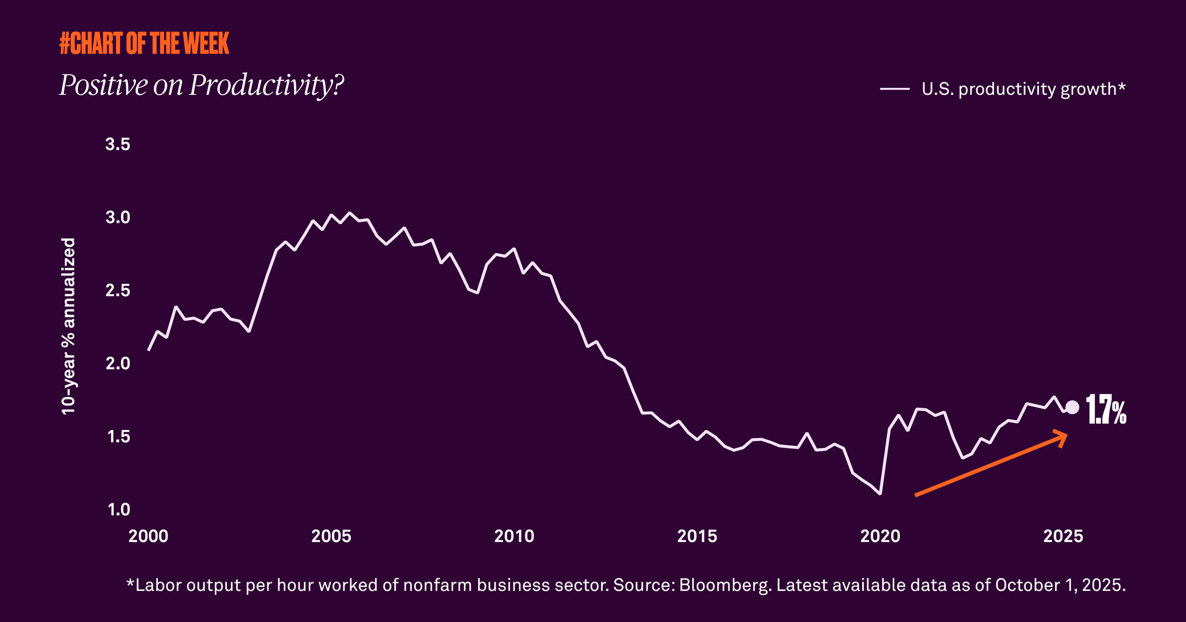 Chart-of-the-week-twentytwo
