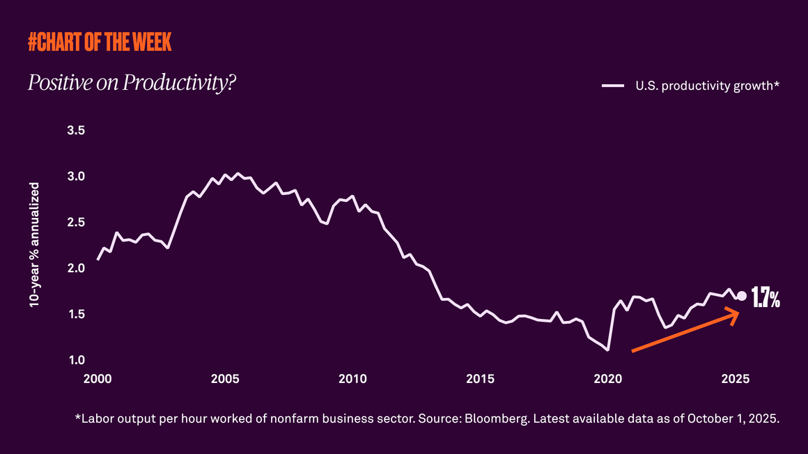Positive on productivity?