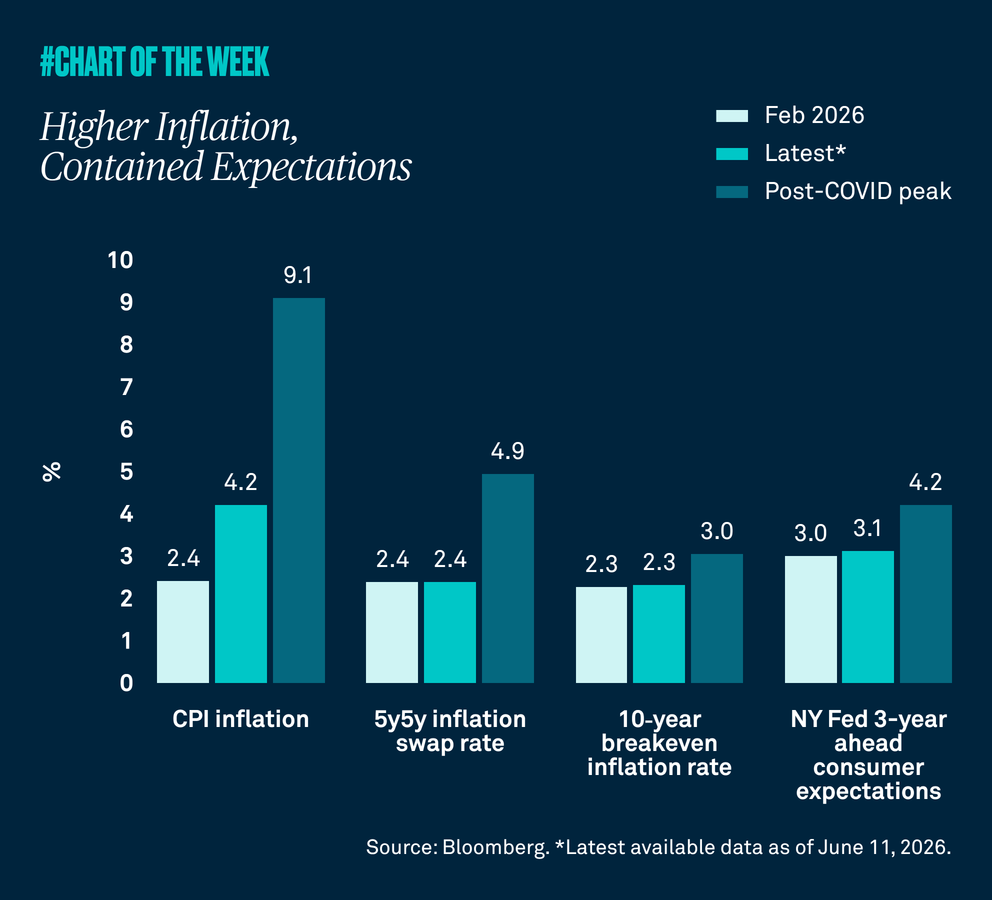 Chart-of-the-week-fiftyone