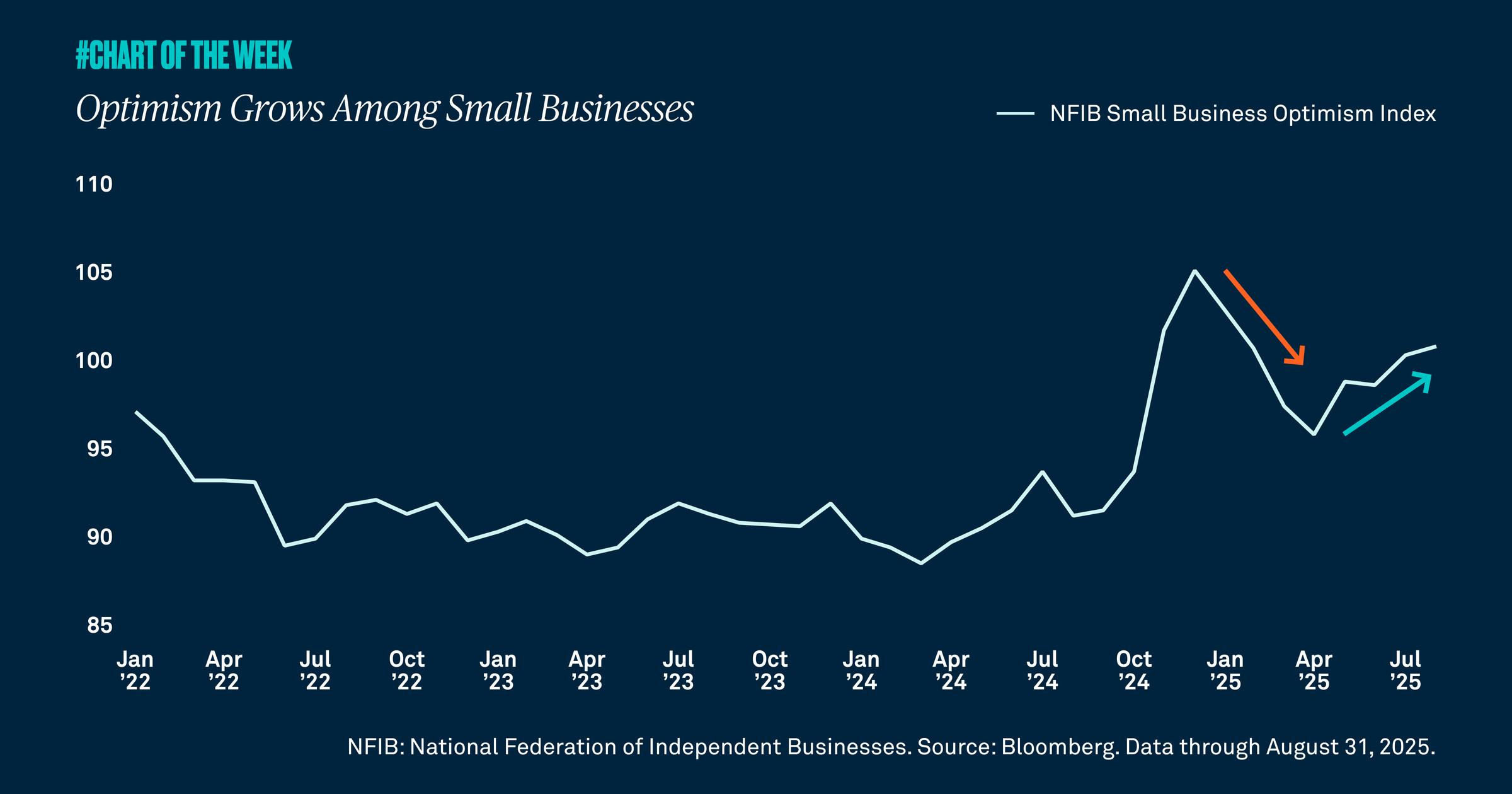 Chart-of-the-week-nineteen
