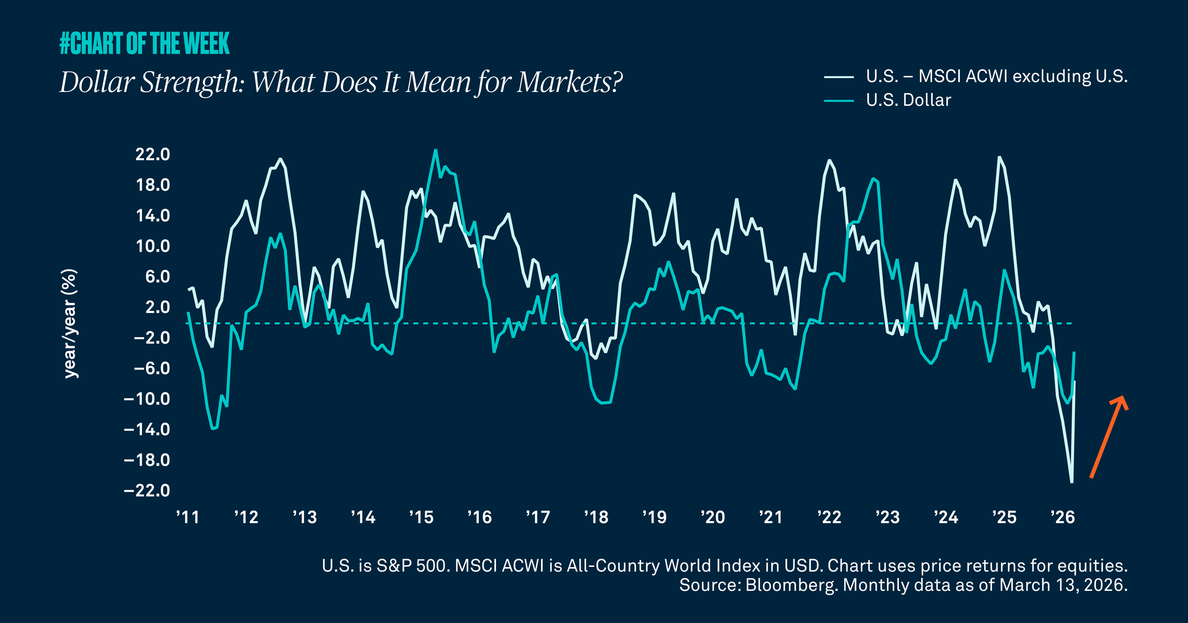 Chart-of-the-week-thirtynine