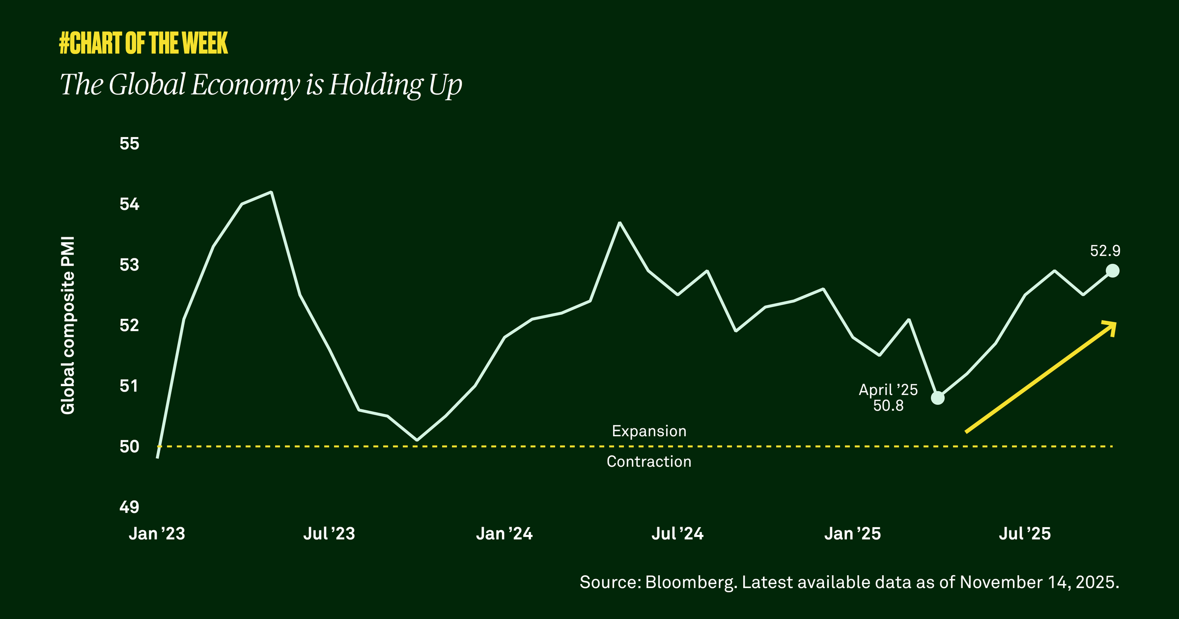 Chart-of-the-week-twentyseven