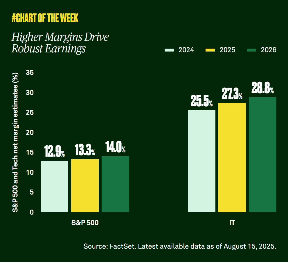 Chart-of-the-week-fifteen