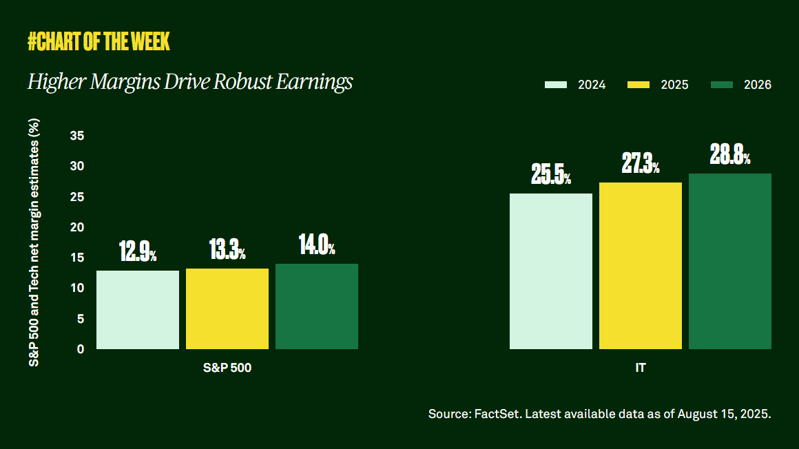 higher-margins-drive-robust-earnings-cotw