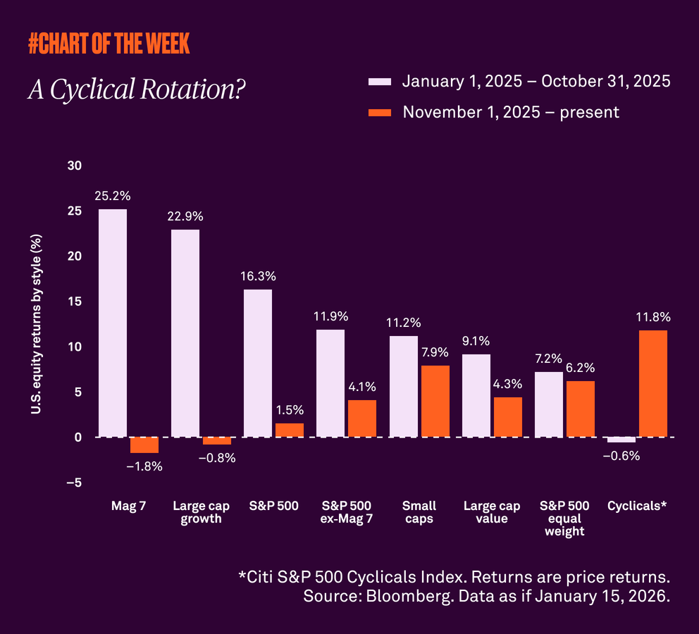 Chart-of-the-week-thirtytwo