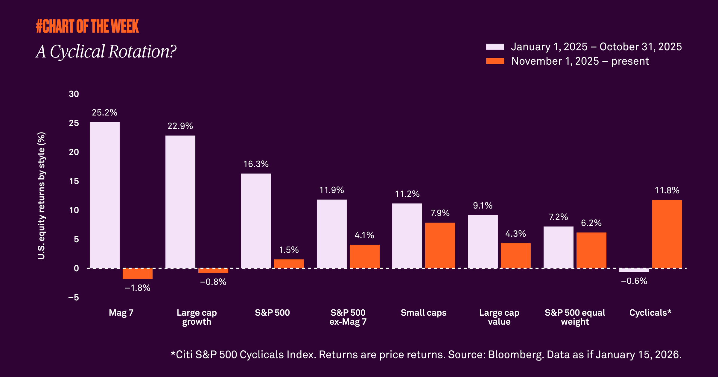 Chart-of-the-week-thirtytwo