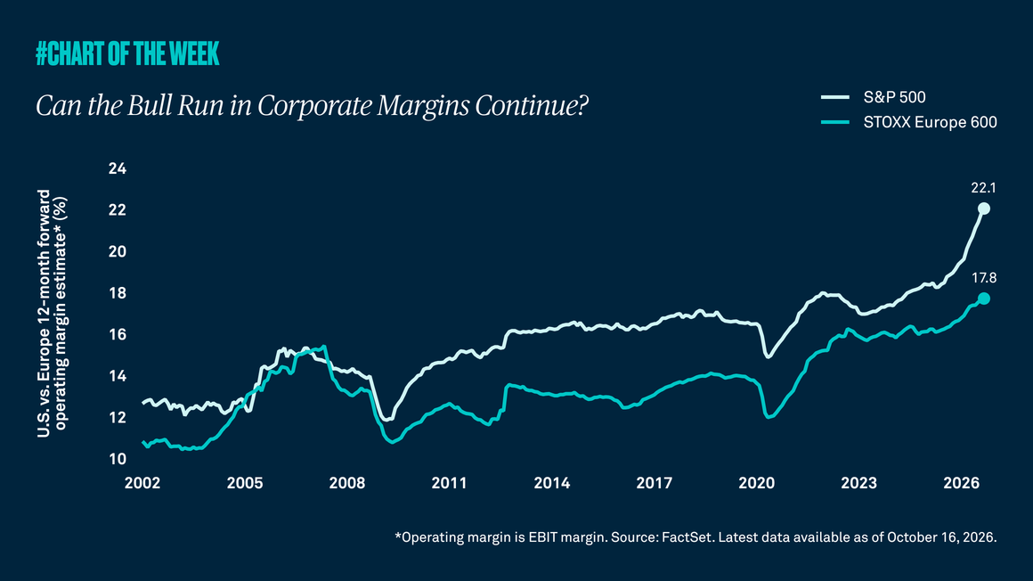 Can the bull run in corporate margins continue? 