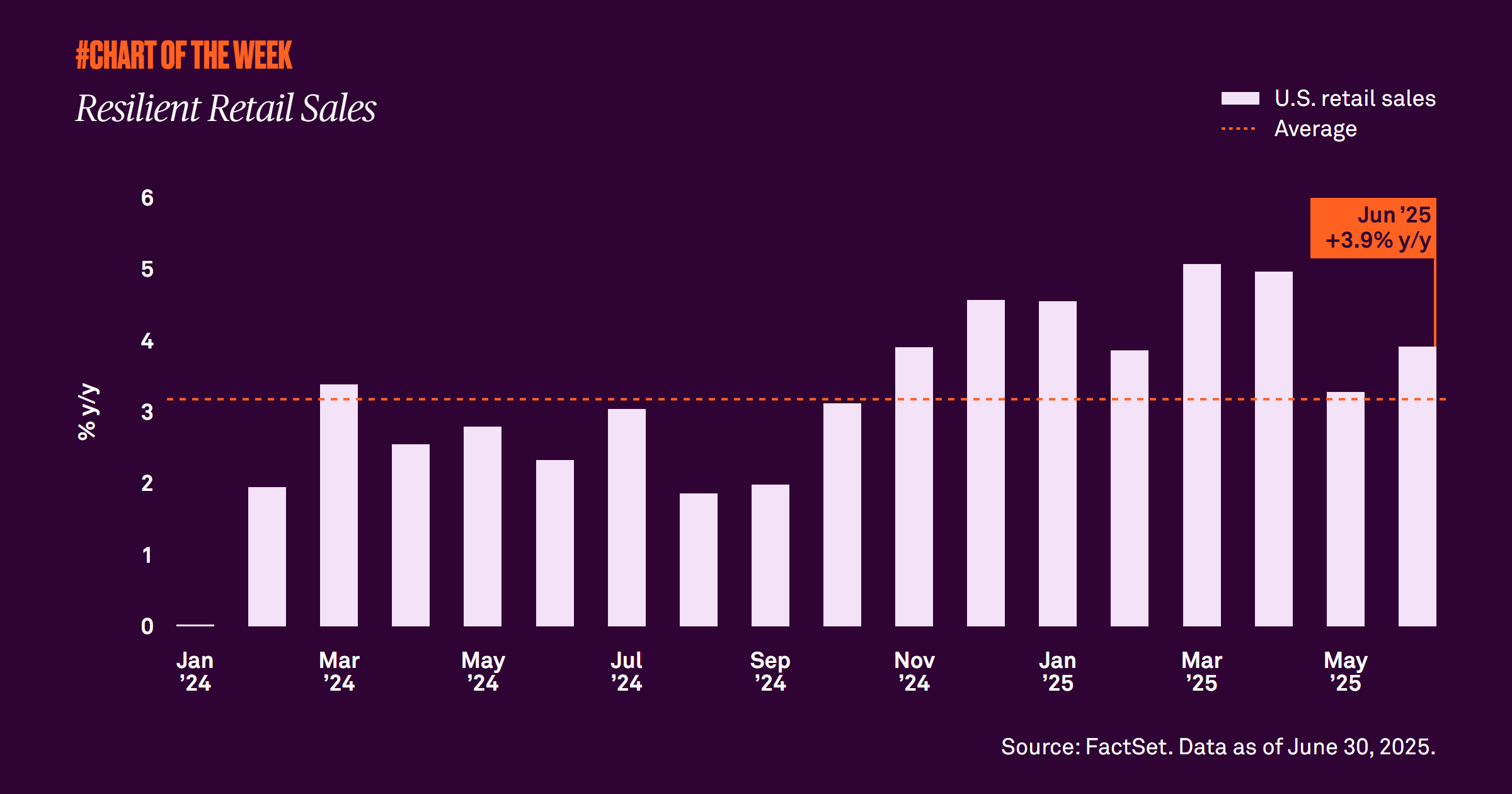 Chart-of-the-week-eleventh