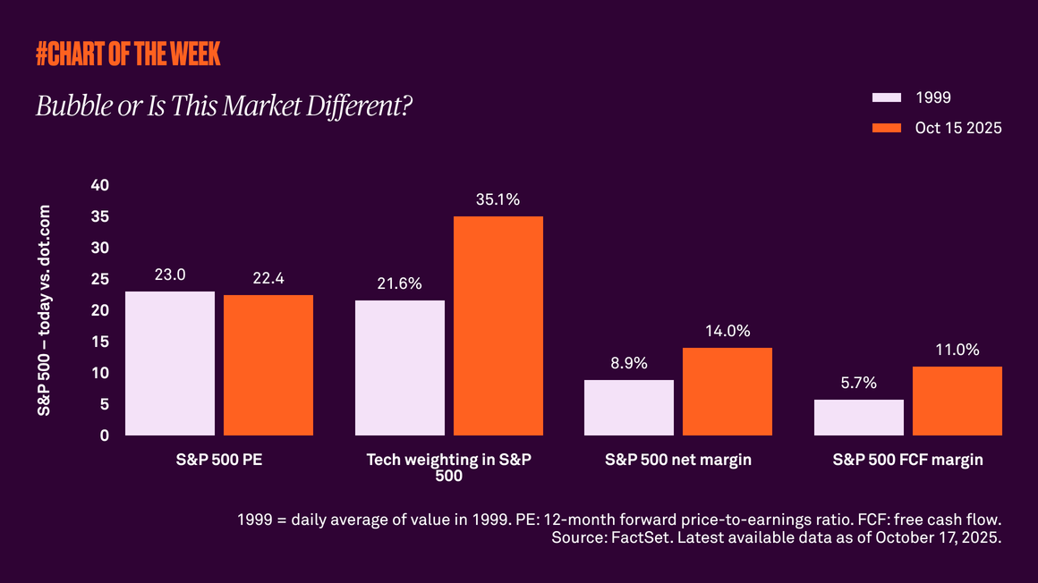 Bubble or is this market different?