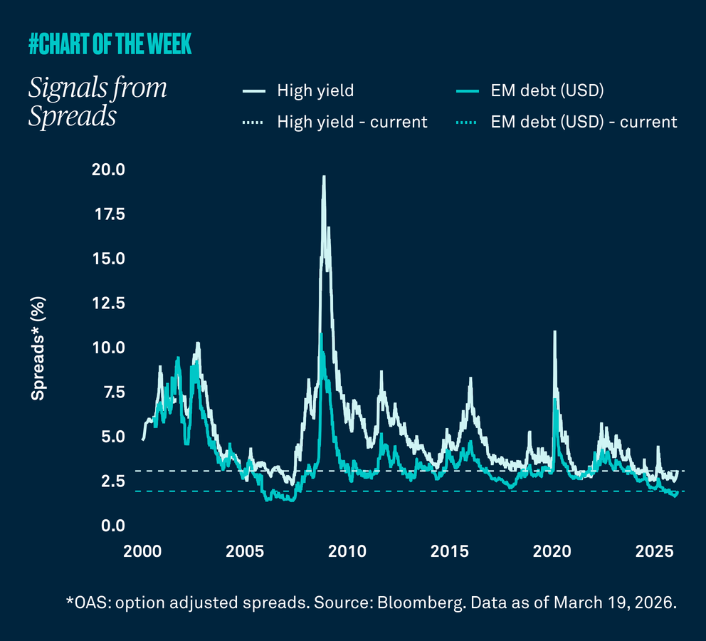 Chart-of-the-week-fourty