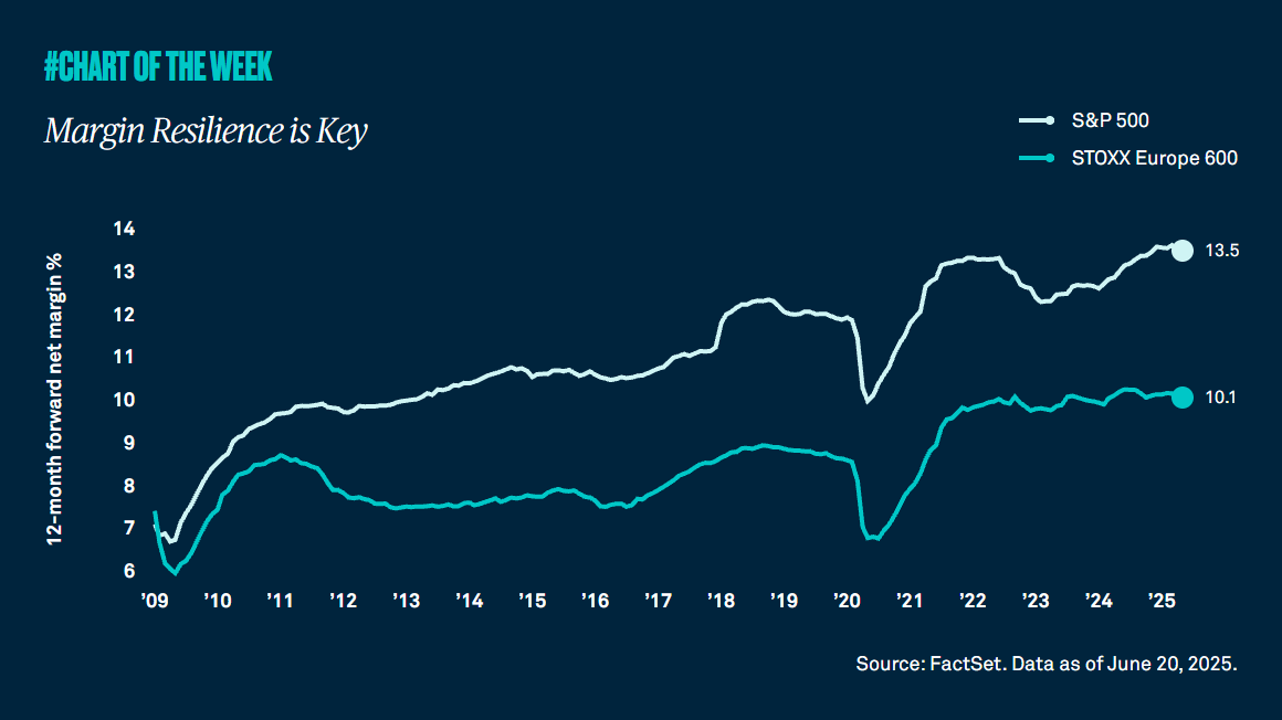 margin-resilience-is-key