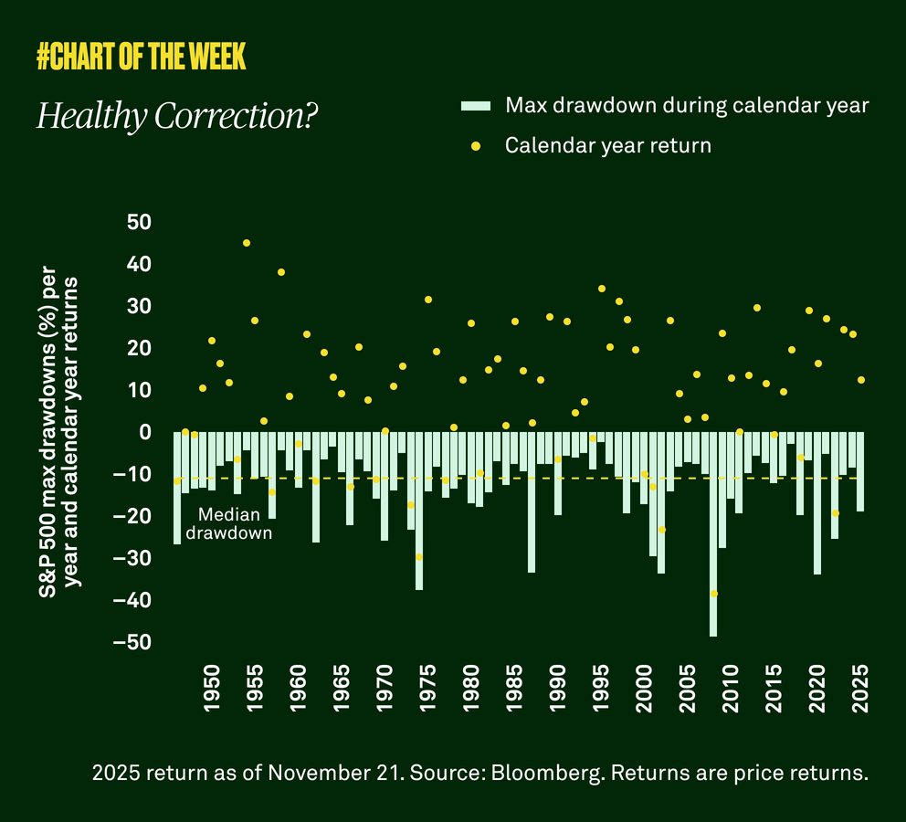 Chart-of-the-week-twentyeight