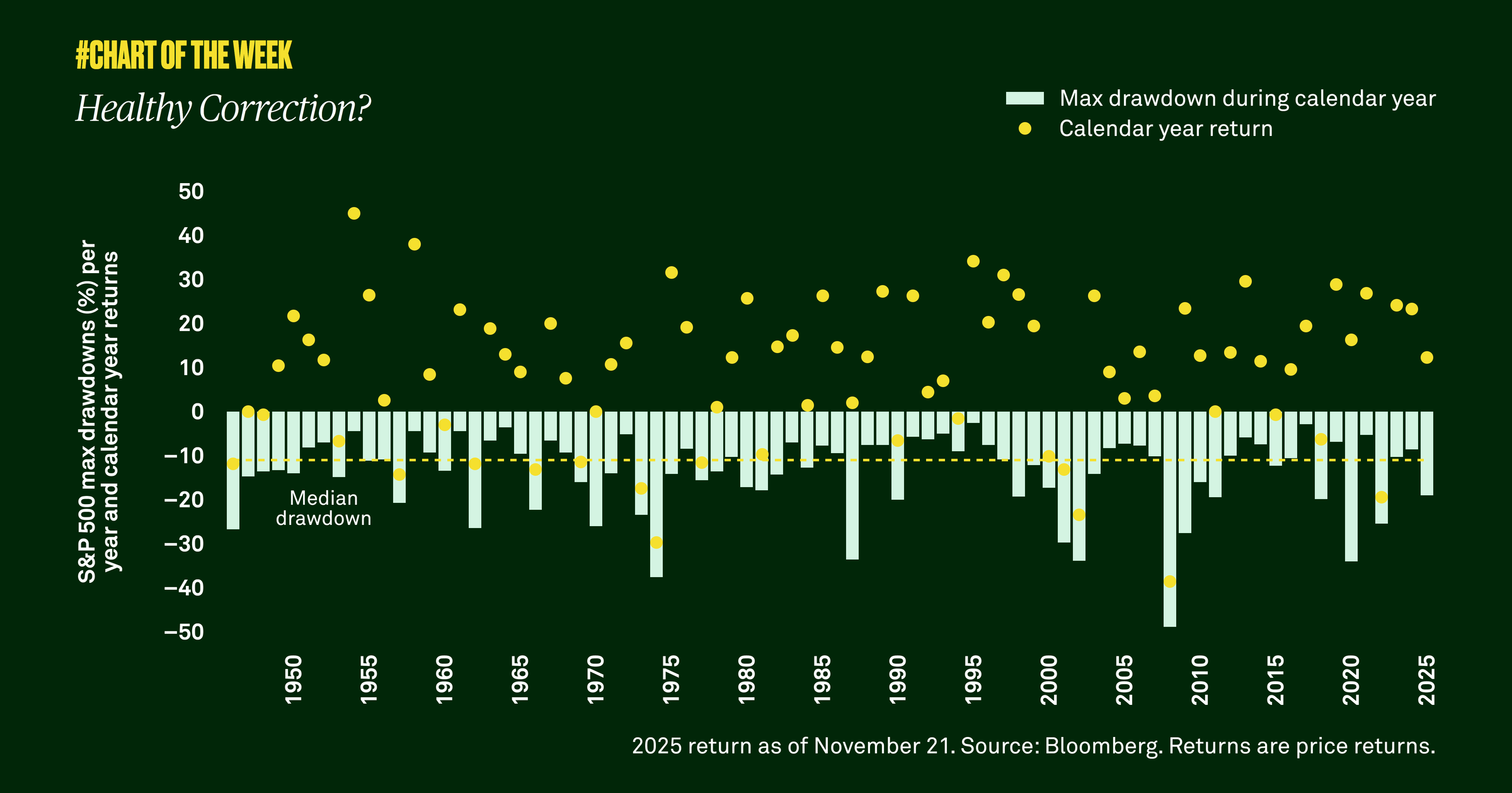 Chart-of-the-week-twentyeight