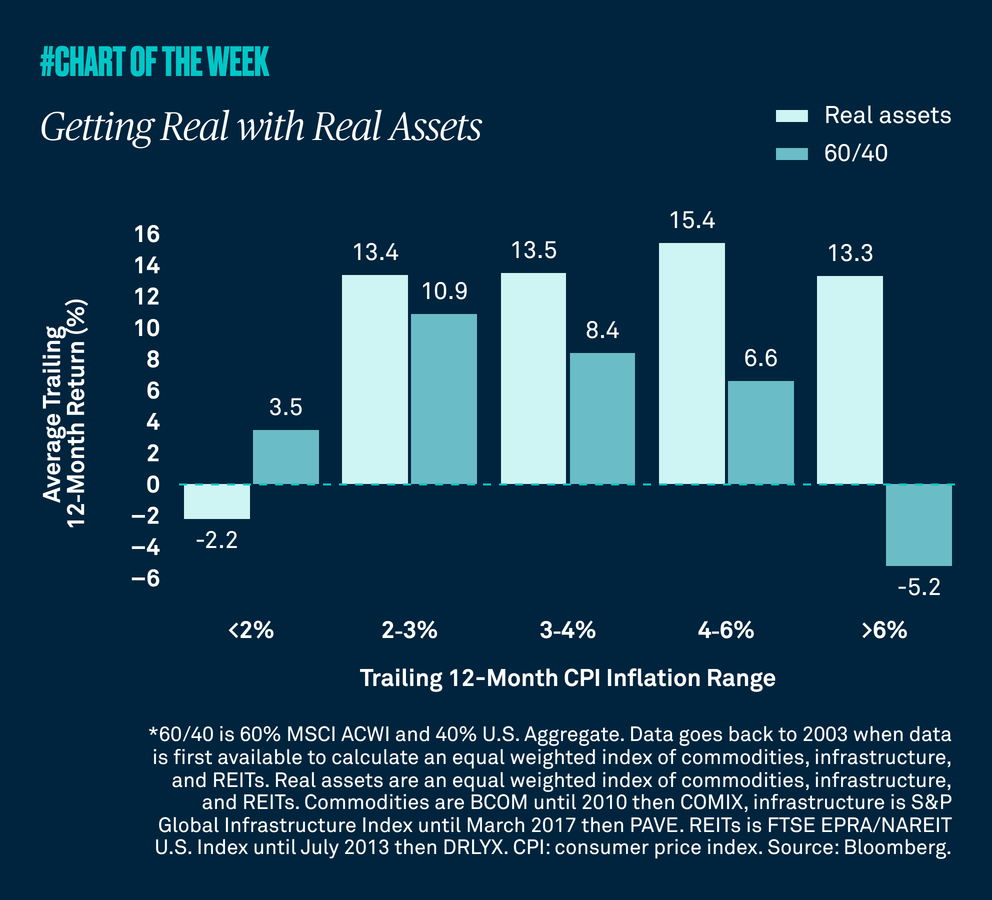 Chart-of-the-week-sixtyone