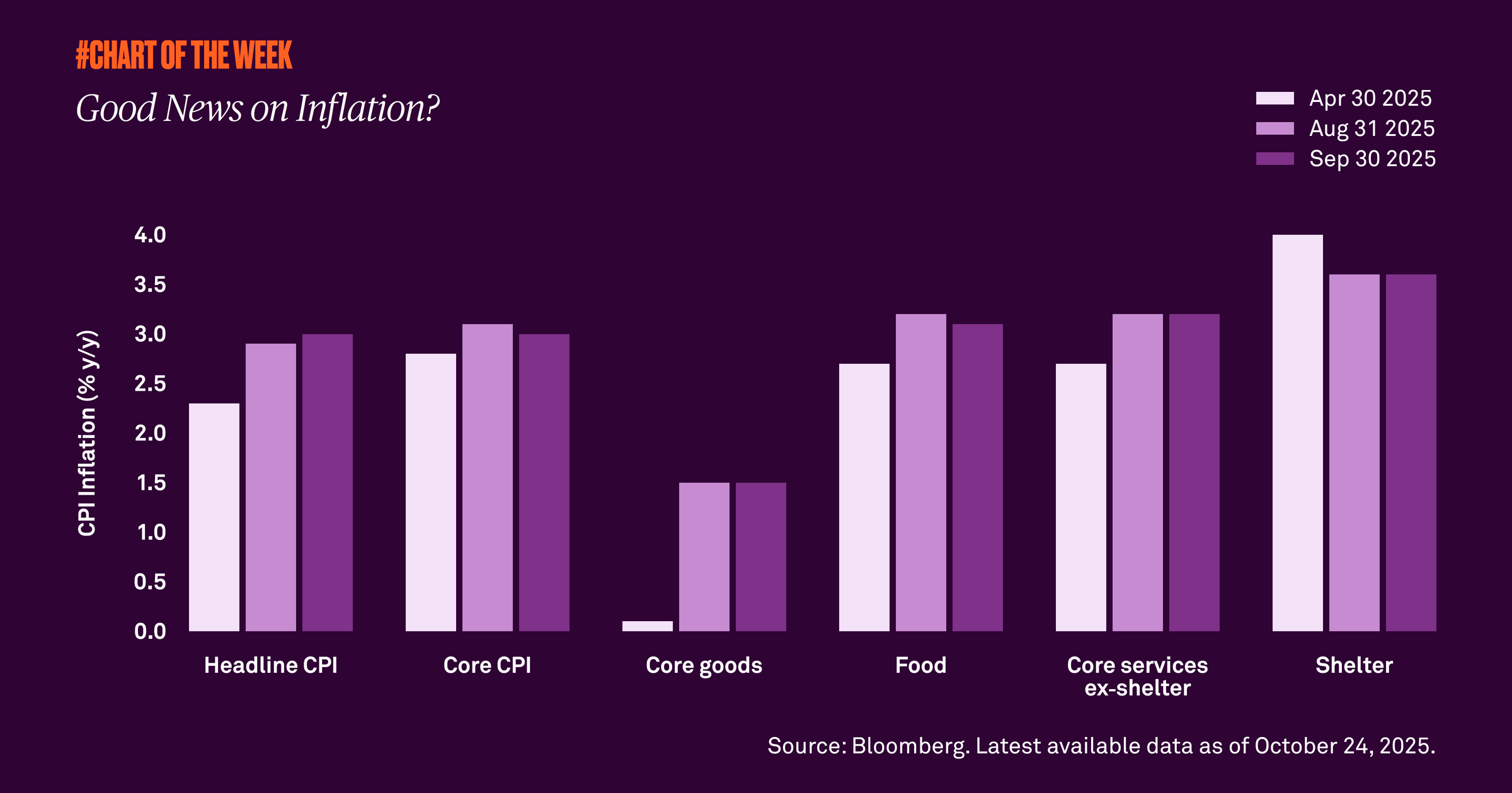 Chart-of-the-week-twentyfour