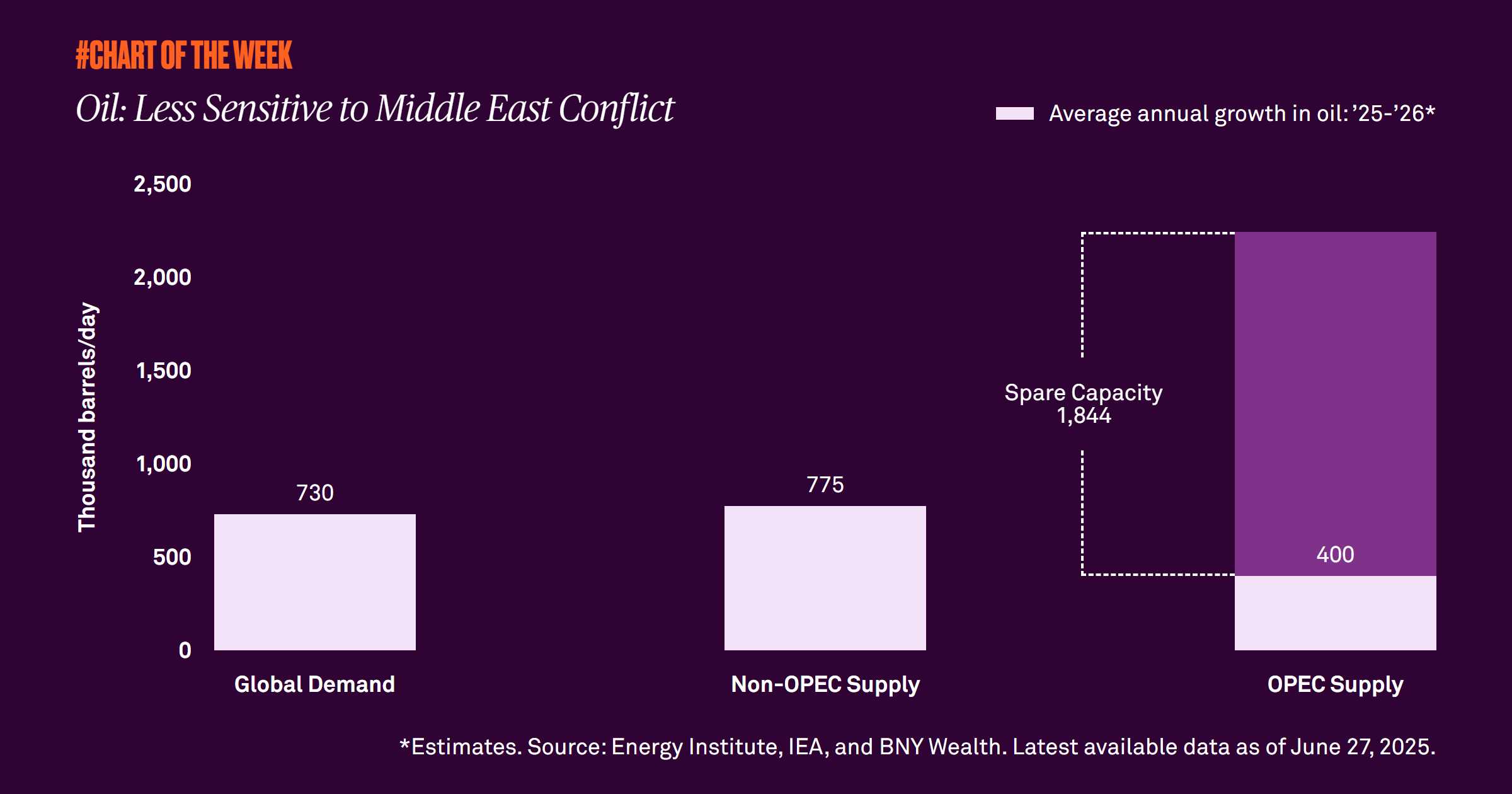 less-sensitive-to-middle-east-conflict
